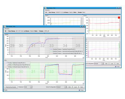 Time Series Analysis (TSA)