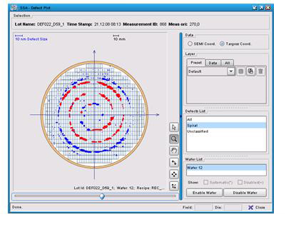 Spatial Signiture Analysis (SPA)