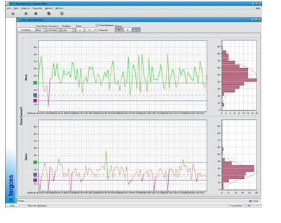 Statistical Process Control (SPC)