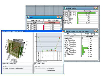 Visual Data Mining (VM)